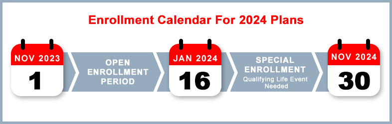 Enrollment Calendar for 2024 Plans