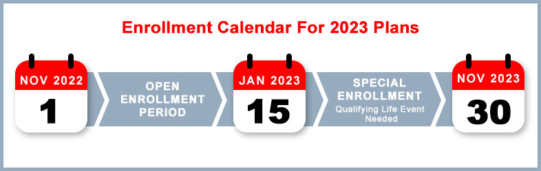Enrollment Calendar for 2023 Plans