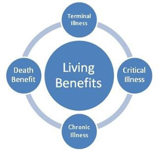 Living Benefits