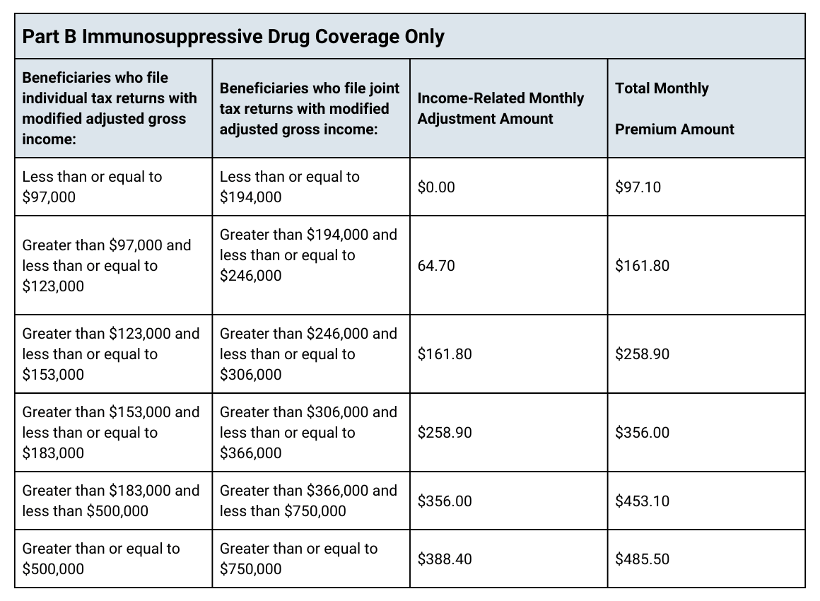 Medicare overview FAQs Florida Medicare Insurance Information