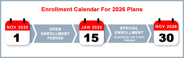 Enrollment Calendar for 2026 Plans