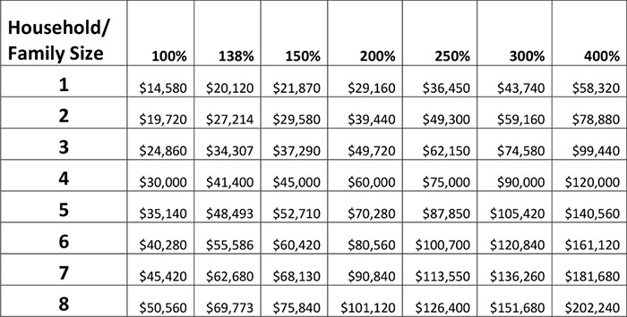 fpl-chart-2024