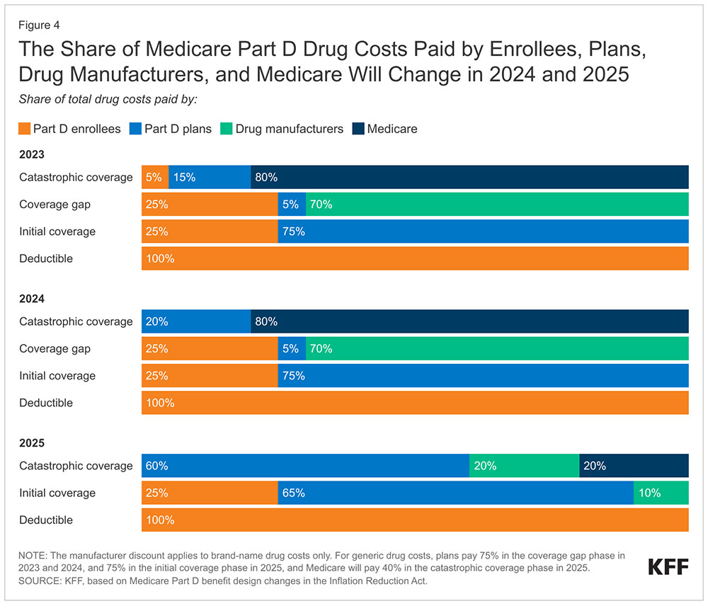 Medicare 2025 Rates Faunie Kathie